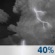 Orages épars