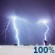 Orages violents