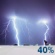 Orages dans l'après-midi