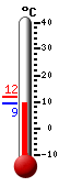 actuellement: 10.0, max: 11.7, min: 10.0