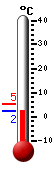 actuellement: 2.7, max: 5.3, min: 2.7