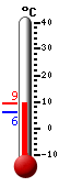 actuellement: 7.3, max: 7.3, min: 5.9