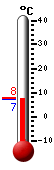 actuellement: 8.0, max: 15.1, min: 8.0